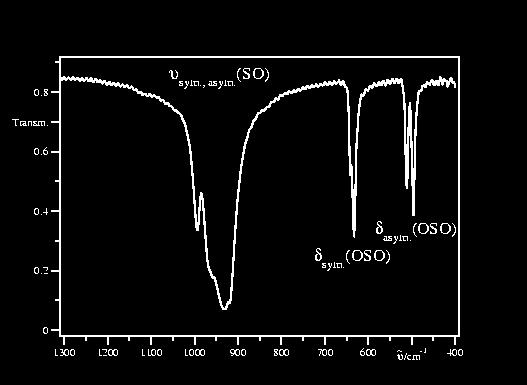 Beispiele aktueller IR-Spektren aus der AC IR-Spektroskopie Cs 2 CrCl 5 4H 2 O BaSO 3 Sr(HPO OH) 2 2 ν(ph) 758 686 RT 3214 2881 3080 2439 2433 1226 1168 779 KMn(SeO 2 OH) 3 Transmission TT 2899