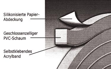 -Abdichtband HFT PG (V ) 0 Das -Abdichtband HFT PG (V) ist ein geschlossenzelliger PVC-Schaum mit äußerst geringer Dichte, der sich sehr leicht komprimieren läßt.