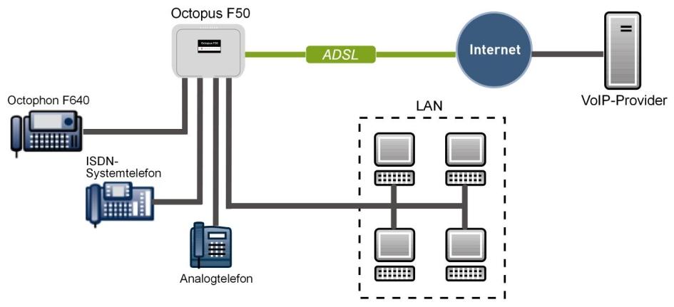 1 - Anschaltung am Call & Surf Comfort Anschluss über ADSL Kapitel 1 - Anschaltung am Call & Surf Comfort Anschluss über ADSL 1.