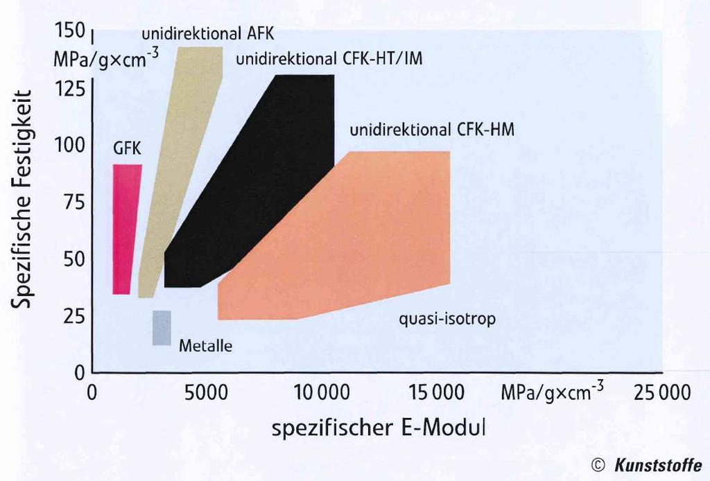 98 Agenda Langfaserverstärkung Injection Molding Compounder (IMC) CellForm Leichtbaupotential durch Schäumen FiberForm