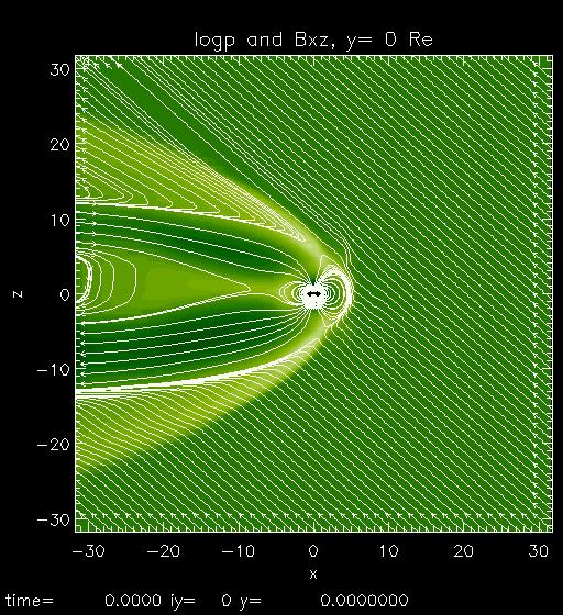 Neptun Dynamoregion gegen Drehachse versetzt. Wechsel zwischen erdähnlicher und pole-on Magnetosphäre.
