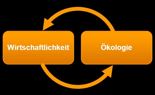 Ergebnisse des Scorings für jedes Gebäude und für den gesamten Bestand. Punktzahl zur Bewertung der Priorität.