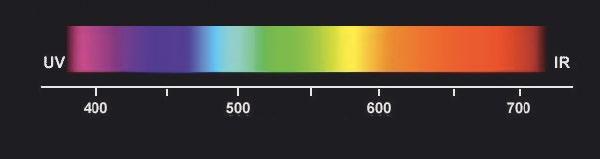 100 nm (bei Lithiumphosphat) und ca. 1400 nm (bei Lithiumdisilikat). Diese liegen um den Bereich der Wellenlängen des sichtbaren Lichtes und teilweise deutlich kleiner und verursachen die Opaleszenz.
