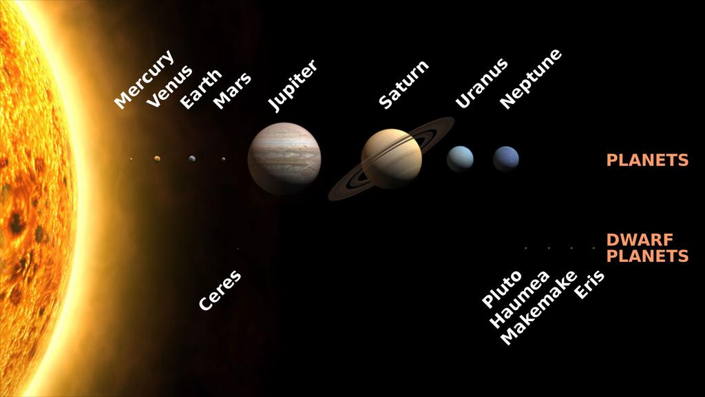 2. Das Sonnensystem