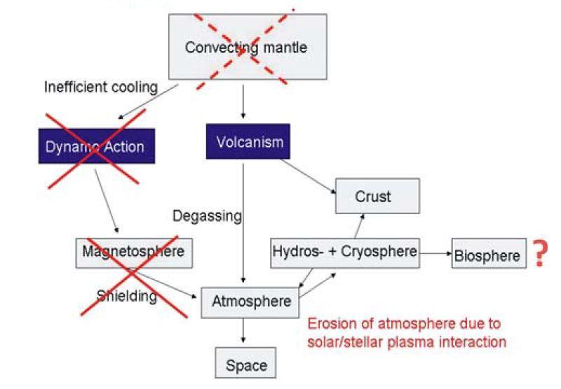 H. Lammer et al.