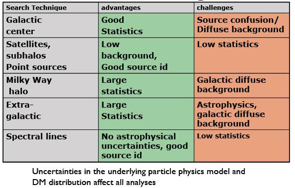 Bisherige Strategien Teilchenphysiker: eliminiere Modellabhängigkeit durch eine