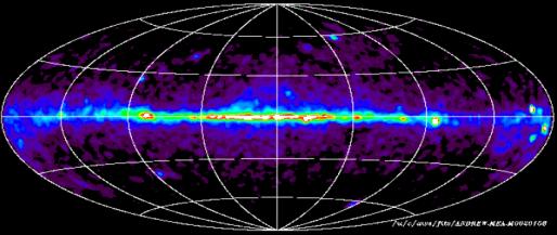 Analyse der EGRET Daten in 6 Himmelsrichtungen A: inner Galaxy B: outer disc C: outer Galaxy Total χ 2 for all
