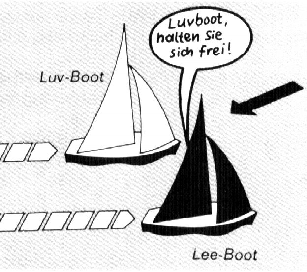 5. Wegerecht: Backbordbug vor Steuerbordbug - Lee vor Luv ( Internationales Wegerecht ) Backbordbug hat den Wind von Steuerbord und ist das Wegerechtboot.
