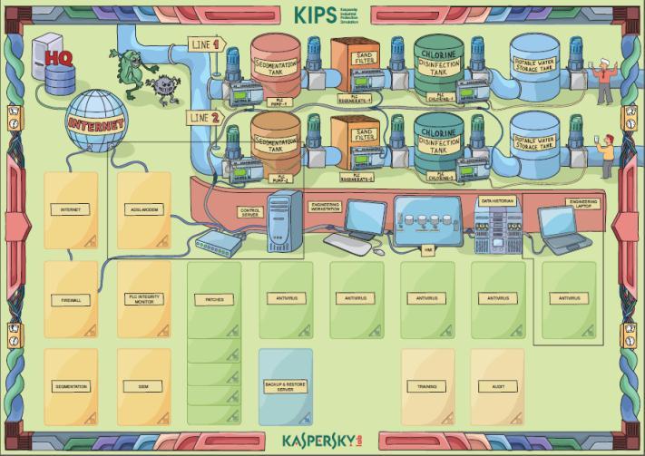 KIPS LIVE ÜBERBLICK KIPS = Kaspersky Interactive