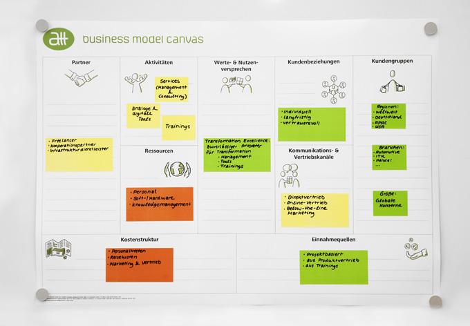 Model Canvas Process Modeling Toolkit