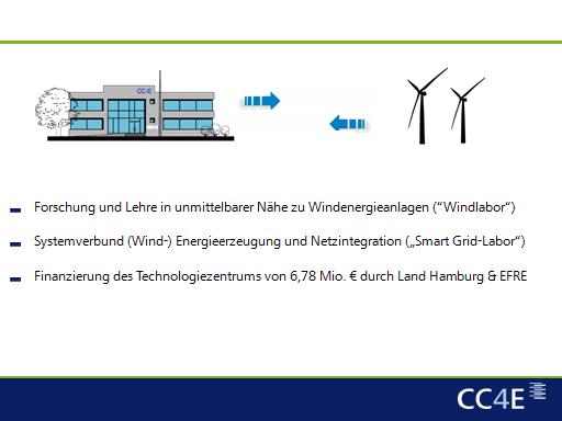 Abbildung 3: Systemverbund Das Windlabor sowie das Smart-Grid-Labor werden eine Größe von knapp 1000qm aufweisen und im Bezirk