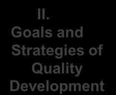 Hessian Framework of School Quality Input Process