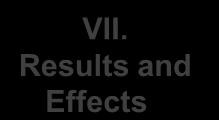 Results and Effects VI. Learning and Teaching IV.