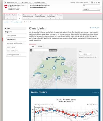 Climate Analysis Tools