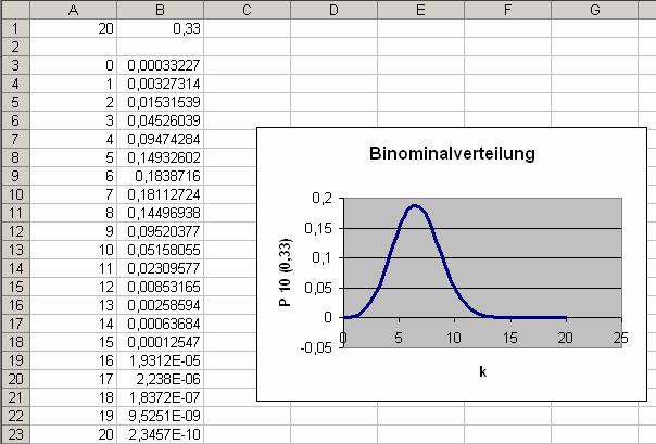 2 6 Technische Statistik und Wahrscheinlichkeitsrechnung Codeliste 6.