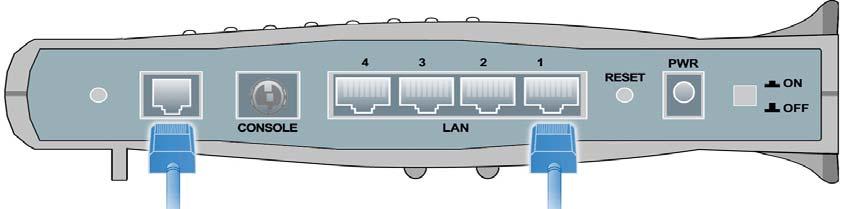 Kurz-Bedienungsanleitung Anschließen des ADSL-Routers 1.