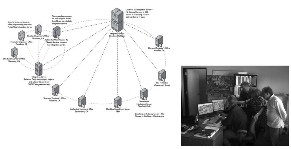 BIM-Server als gemeinsame Kommunikationsplattform Quelle: DPR