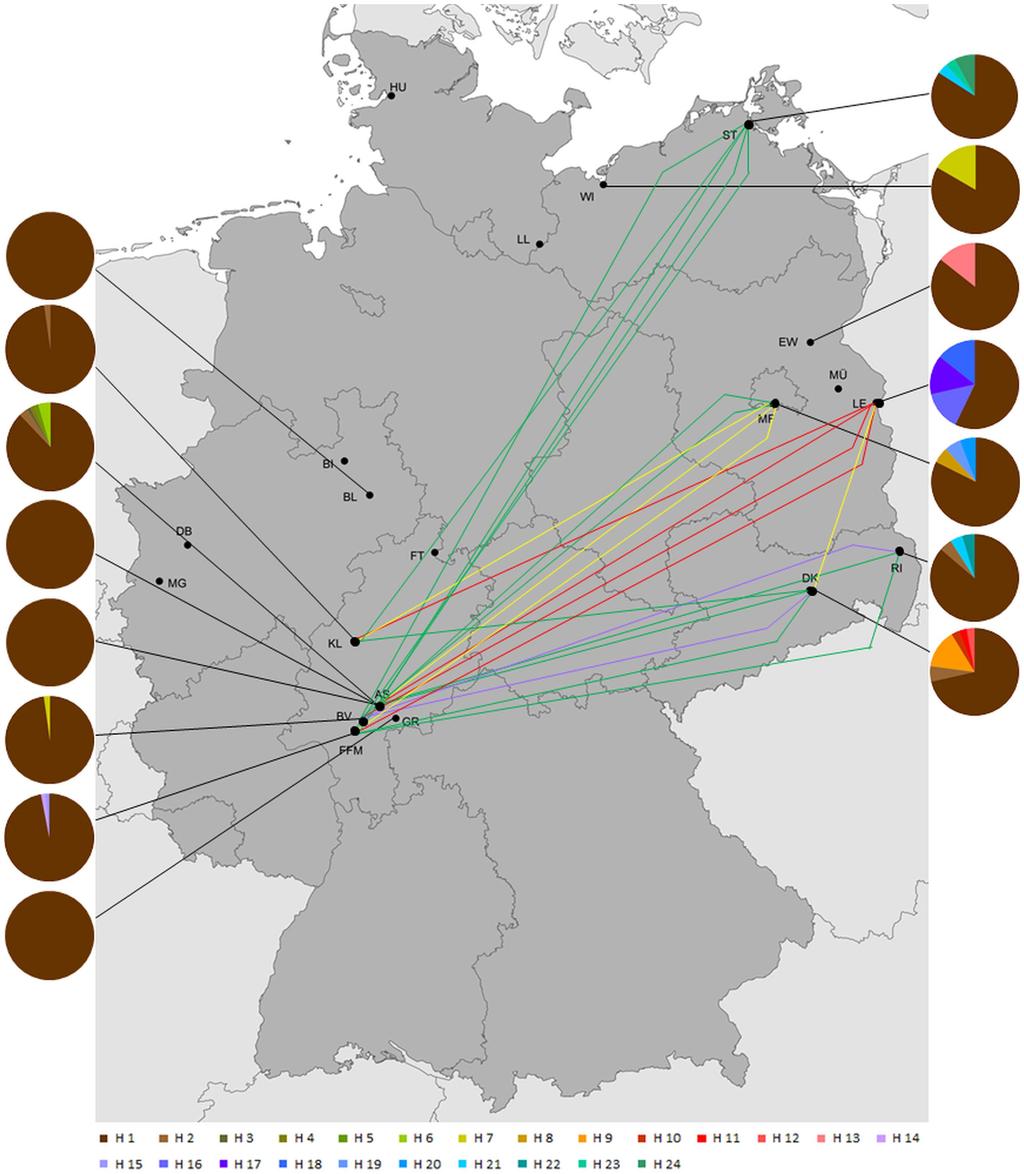 Population Structure of Culex pipiens and Culex torrentium Figure 3. Sampling localities of Culex pipiens across Germany with significant different population pairwise F ST values.