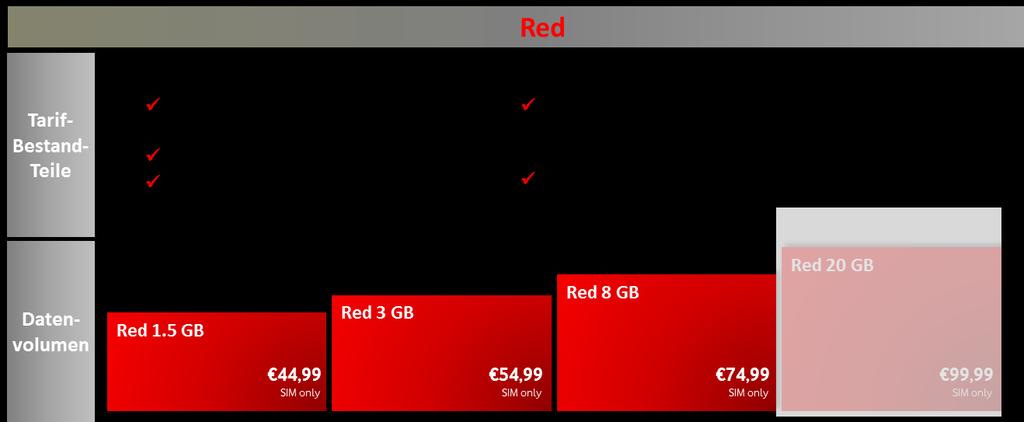 Neues RED Portfolio Vertragsverlängerung 6 79,99 SIM only