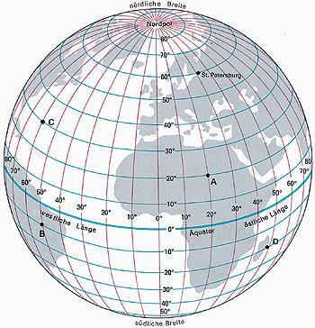Das Gradnetz der Erde... ist ein gedachtes System aus Längen- und Breitenkreisen.