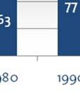 Verkaufsflächenentwicklung im Einzelhandel 1980 2013 (in Mio.