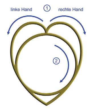 88 Das Symbol La Mu Ria zeichnen: Zeichne zuerst das Herz, mit beiden Händen. Damit aktivierst du die Liebeskraft.