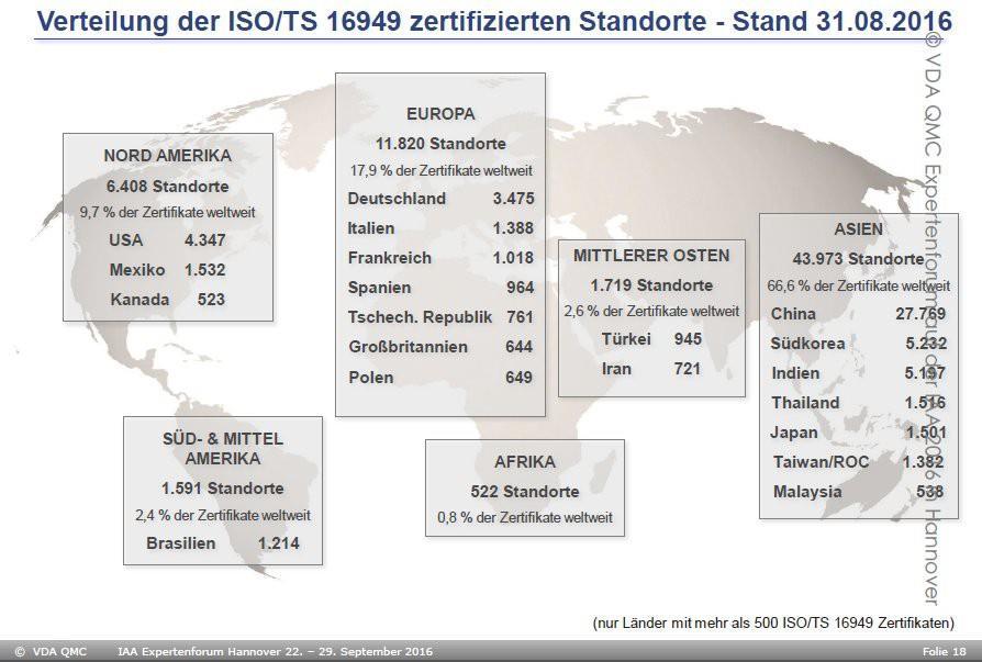 ISO/TS 16949:2009 - Globale