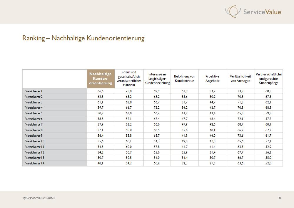 Informationen werden anschaulich