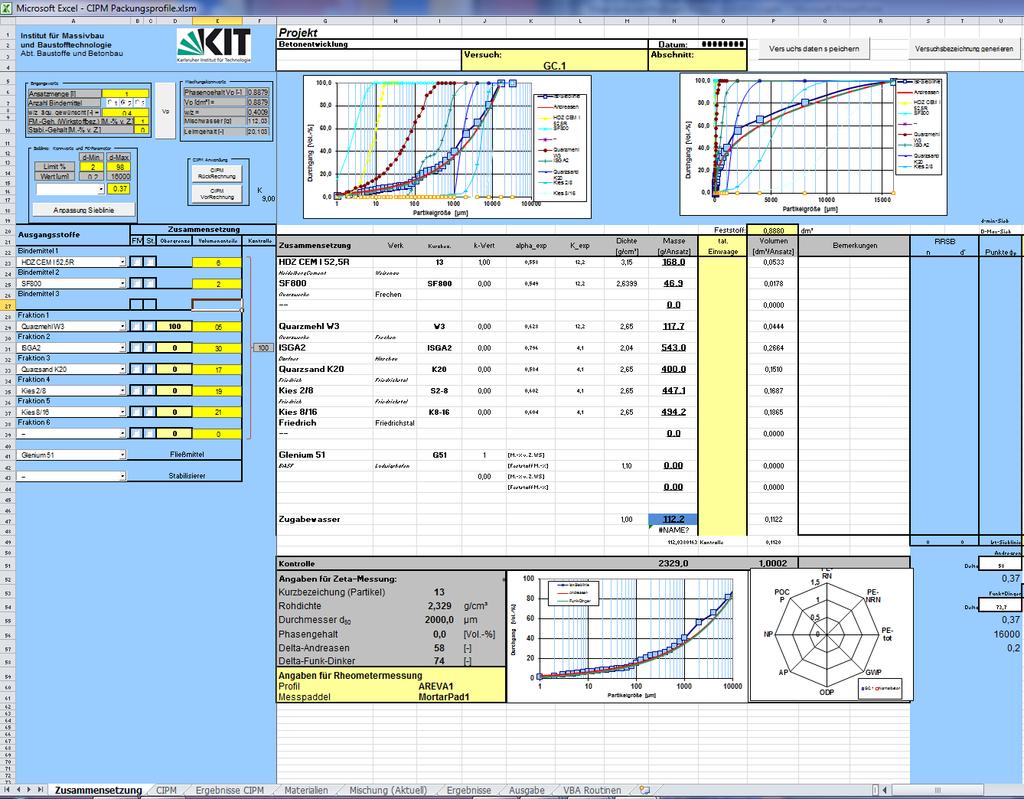 Entwicklung zementarmer Ökobetone Packungsdichteoptimierung KIT-Virtual Concrete Mischungsberechnung V h V h V p V p V p p,max Vp ( Vp Vh ) Excel basierte Software berechnet Kornzusammensetzung mit