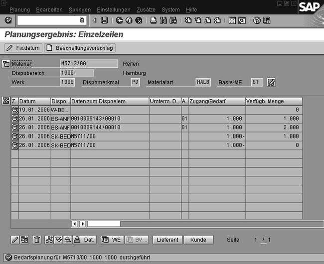 2.2 Materialplanung 25