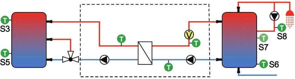 Es stehen unterschiedliche Betriebsmodi zur Verfügung, die individuell an die Erfordernisse des Systems angepasst werden können.