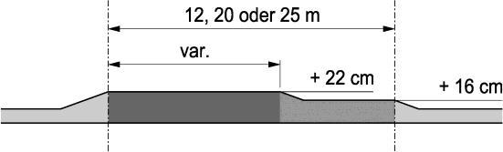 Standardlösung) 3 Verkürzt 22cm Zürich-Bord auf einer möglichst grossen Länge Rest mit 16cm Zürich-Bord 4 Kissen 22cm Zürich-Bord im Bereich der 2. Türe (min. 5.20m). Rest mit 16cm Zürich-Bord. 5 Rückfallebene Durchgehend 16cm RN15/RN25 (ganze Haltekante).