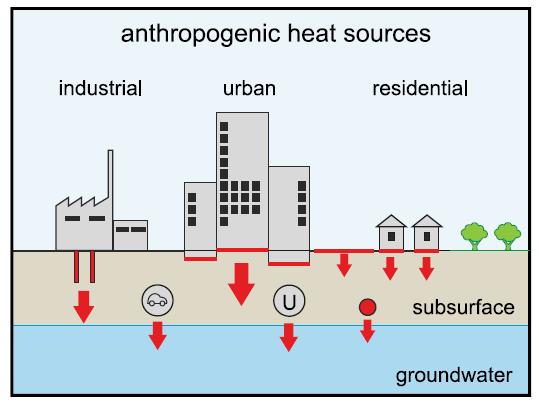 3 Ausgangssituation Subsurface Urban Heat Islands Erwärmung des Untergrunds in Städten durch anthropogene Einflüsse Risiko für Verschlechterung der Trinkwasserqualität?