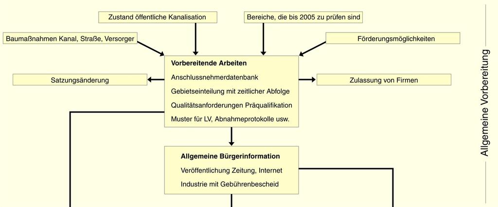 Kommunale Folgen: Sanieren! Unterrichten/Beraten?