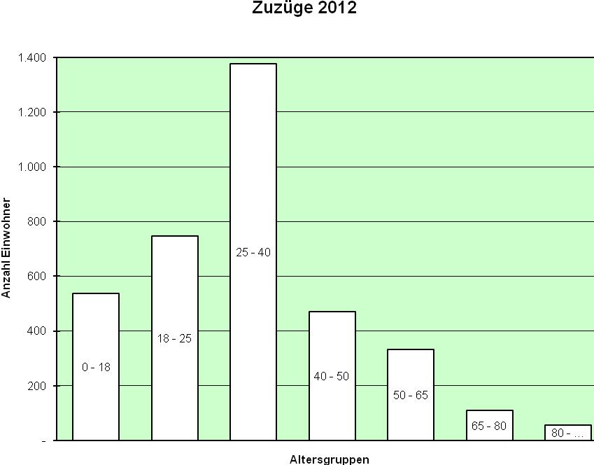 Statistisches Jahrbuch Salzgitter 58.Jahrgang 2012 16.04.