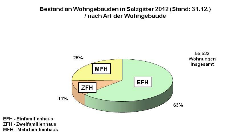 16.04.2014 Statistisches Jahrbuch Salzgitter 58.Jahrgang 2012 