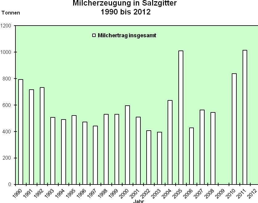 16.04.2014 Statistisches Jahrbuch Salzgitter 58.Jahrgang 2012 8.