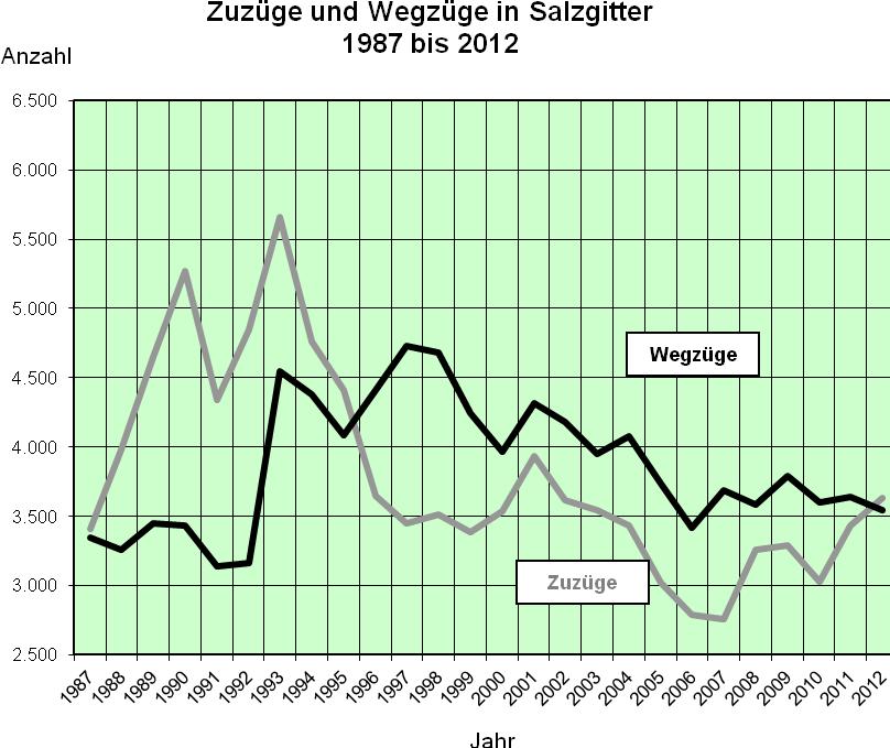 Statistisches Jahrbuch Salzgitter 58.Jahrgang 2012 16.04.