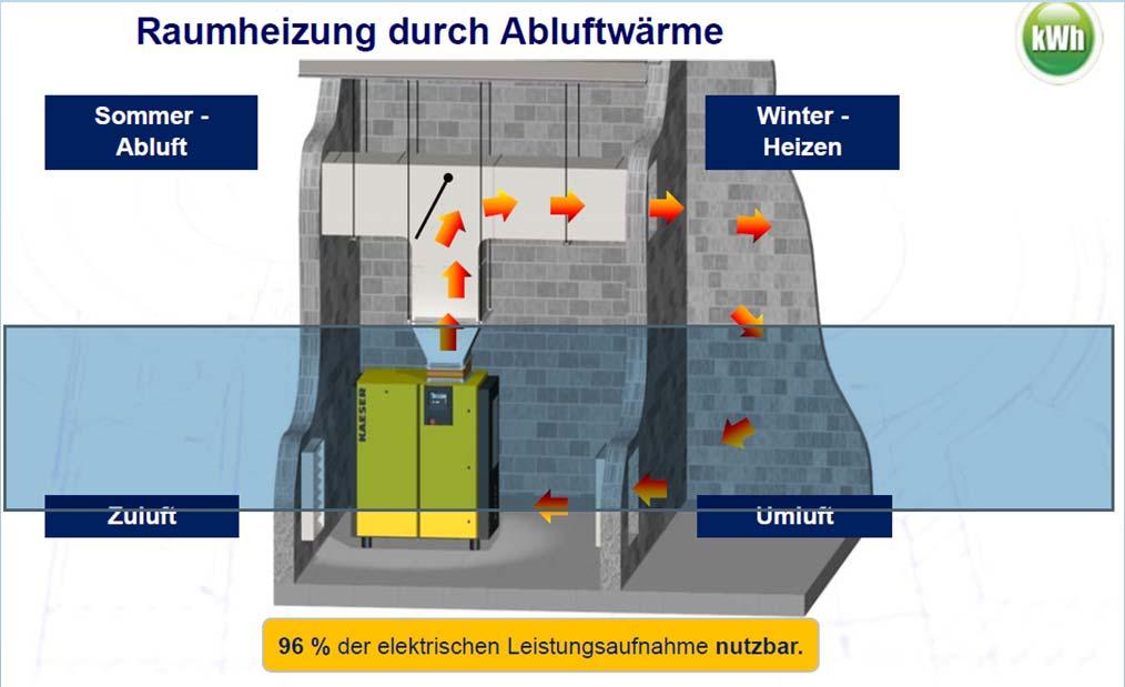 Regelmäßige