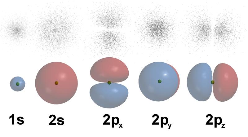 Gesetze der Quantenphysik Mikrokosmos: Schrödingergleichung liefert Wellengleichung: i ψ( x, t) =