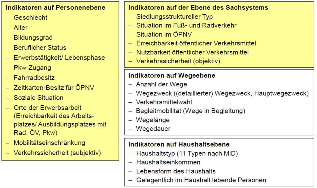 Problemaufriss Hintergrund