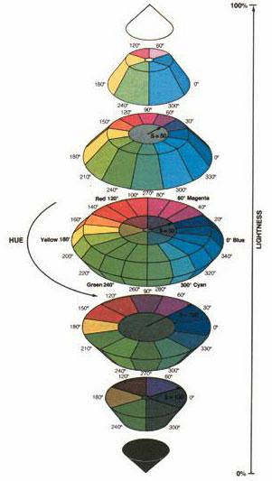 Grundlagen der Farbbildverarbeitung Wie lässt sich Farbe messen?