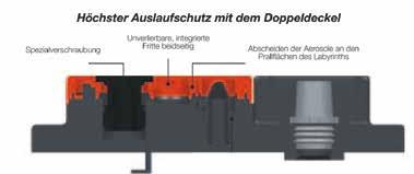 DOUBLE TOP 100% AUSLAUFSICHER BIS MAX. 55 NEIGUNGSWINKEL.