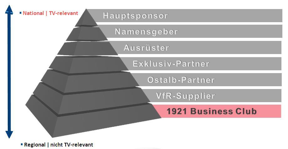 02 // Definition 1921 Business Club Als VIP-Kunde des VfR Aalen sind Sie automatisch Mitglied in unserem 1921 Business Club.
