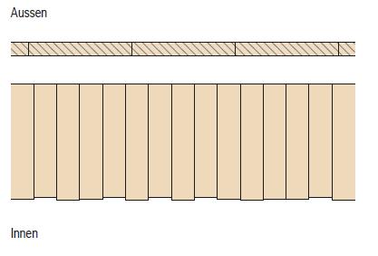 Seite 5 3.4 Unkonventioneller Aufbau BSH Äussere Verkleidung Brettschichtholz-Scheibe Bereich ohne Leim Brettschichtträger werden nach dem Verleimen gehobelt.