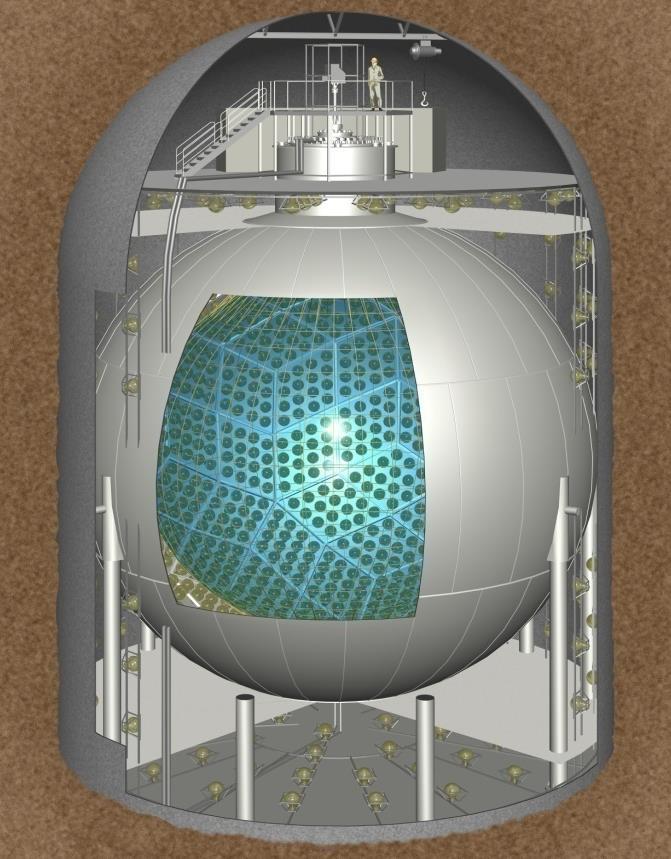 KamLAND Detektor Kamioka Liquid Scintillator Anti-Neutrino Detector (Kamioka