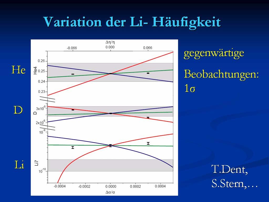 Zeitabhängige Kopplungen Kopplungen hängen von Wert des Cosmon