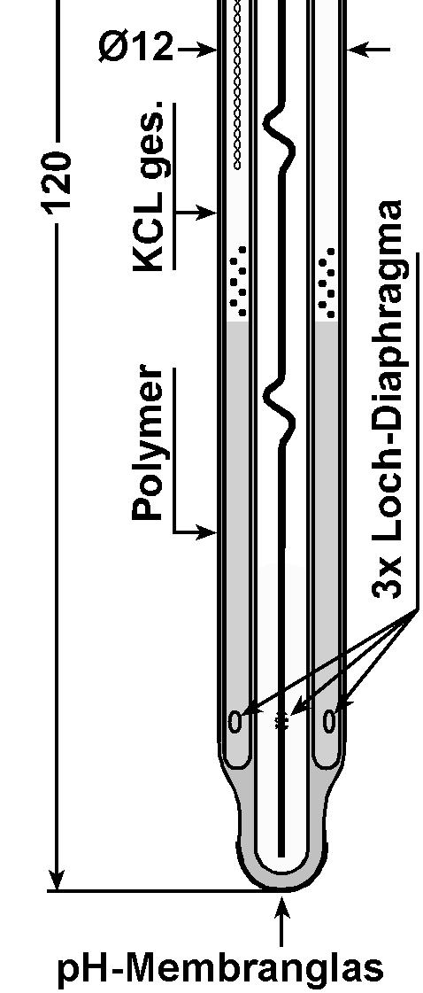 ph-einstabmeßketten Technische Daten: (Änderungen vorbehalten) ph-120 ph-120-3xloch-diaphragma Wartungsarme ph-einstabmeßkette für industrielle Anwendungen, speziell für ionenarme Medien,