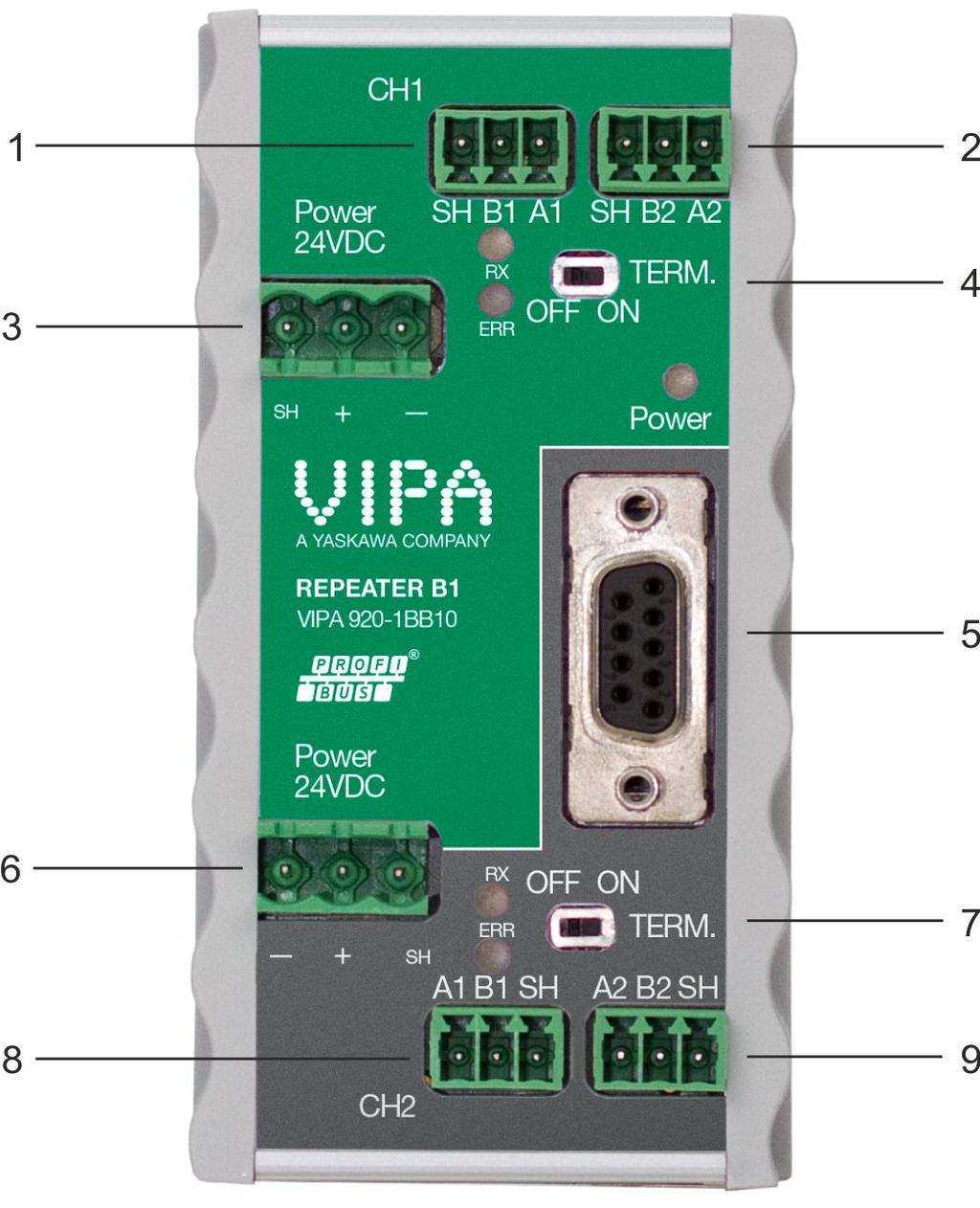 Installationsanleitung VIPA Netzwerklösungen PROFIBUS 3.