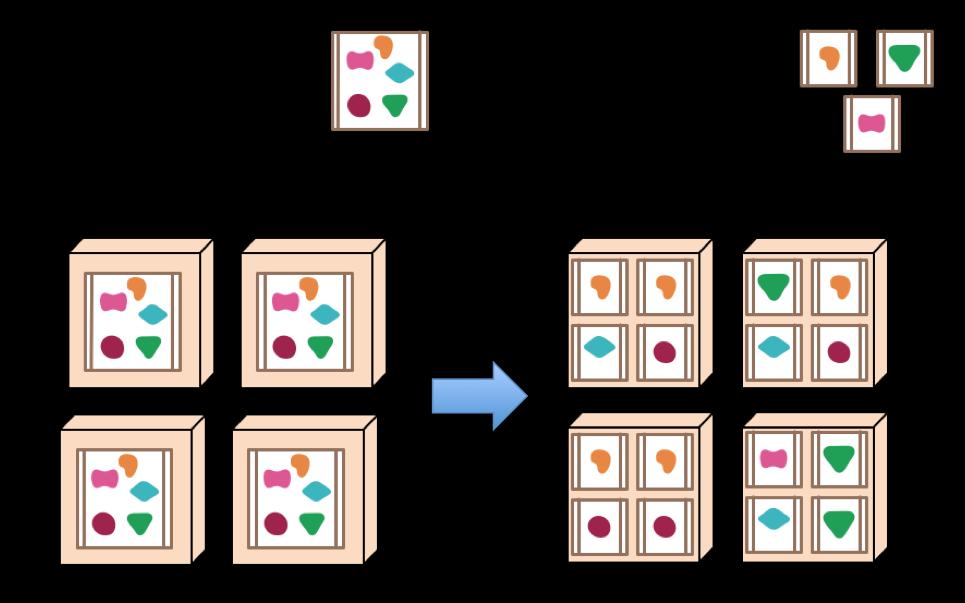 Microservices http://martinfowler.